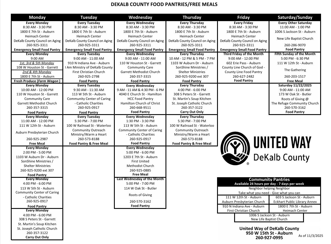 List of local food resources