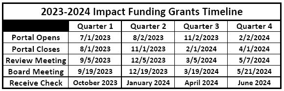 Grant Cycle